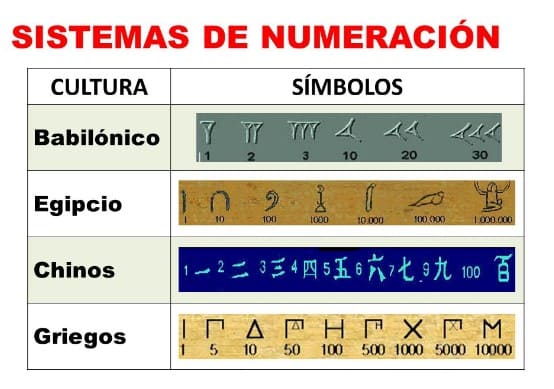 sistemas de numeración