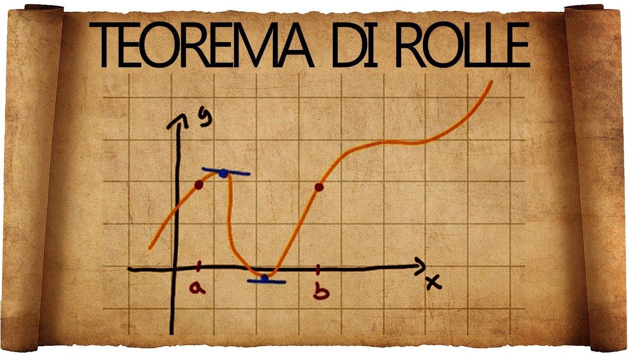 Teorema Rolle - spiegato così facile