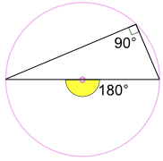 ángulo semicírculo de 90 grados y 180 en el centro