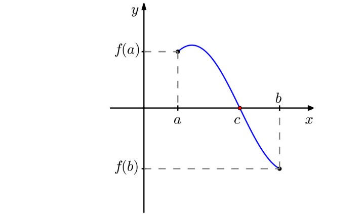 teorema de Bolzano