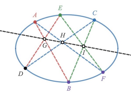 Teorema de Pascal con explicación detallada