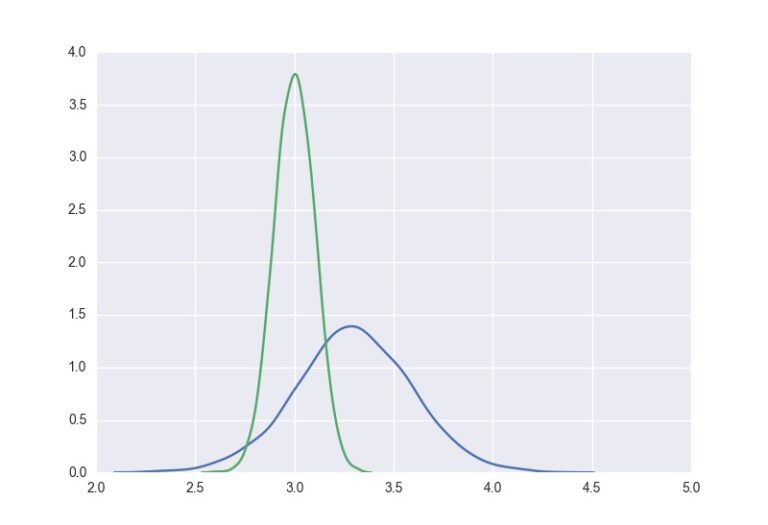 Python Estadistica Algunas palabras sobre Python…..y estadísticas - Matematicas