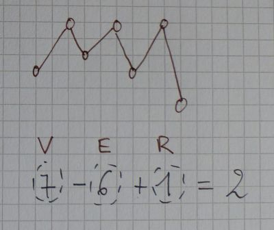 gráfico plano - fórmula de Euler
